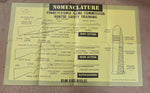 VTG 1960s-1970s Pennsylvania Game Commission Hunter Safety Training Rifle Poster