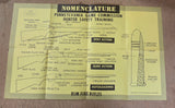 VTG 1960s-1970s Pennsylvania Game Commission Hunter Safety Training Rifle Poster