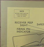 VTG 1960s-1970s Pennsylvania Game Commission Hunter Safety Training Rifle Poster