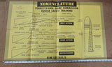 VTG 1960s-1970s Pennsylvania Game Commission Hunter Safety Training Rifle Poster