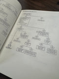 2007 Harley Softail Models Electrical Diagnostic Manual