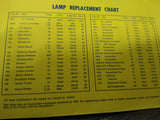 Vtg Lionel & TYCO O & HO Train Operation Instr Accessory Manual Lot 1952 73-75