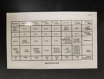 Vtg 1990 Royal Canadian Mint Proof Set W/Specifications Sheet in Case Coin Coll.