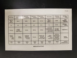Vtg 1990 Royal Canadian Mint Proof Set W/Specifications Sheet in Case Coin Coll.
