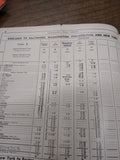 Vtg 1967 Pennsylvania Rail Road Passenger Train Schedule Accommodations Fares