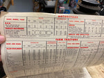 1960 Kendall Oil Lube chart Sign Adv Service station Garage Harley indian Auto
