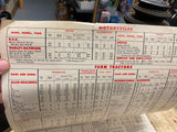 1960 Kendall Oil Lube chart Sign Adv Service station Garage Harley indian Auto