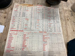1960 Kendall Oil Lube chart Sign Adv Service station Garage Harley indian Auto